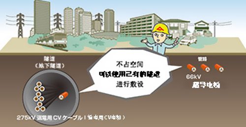 滕特公司計(jì)劃新建荷蘭首條超導(dǎo)電纜