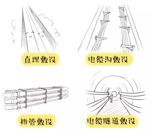 萌萌噠漫畫告訴你，地下電力電纜究竟是種什么存在