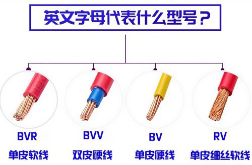 常用電線電纜按用途分有哪些種類？